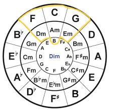 181bc110-fdf8-45e6-bcb9-5abdaec4f94c-‏‏Circle of Fifths - עותק.jpeg