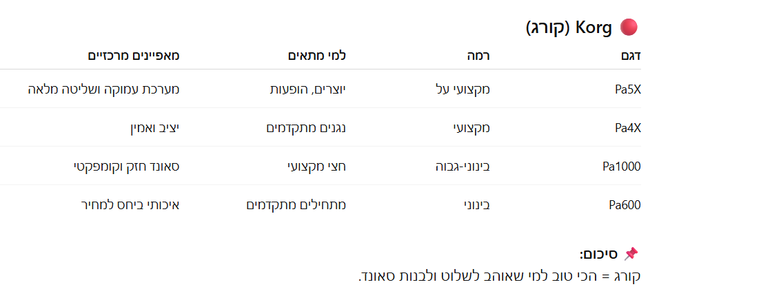 צילום מסך 2026-03-24 232835.png