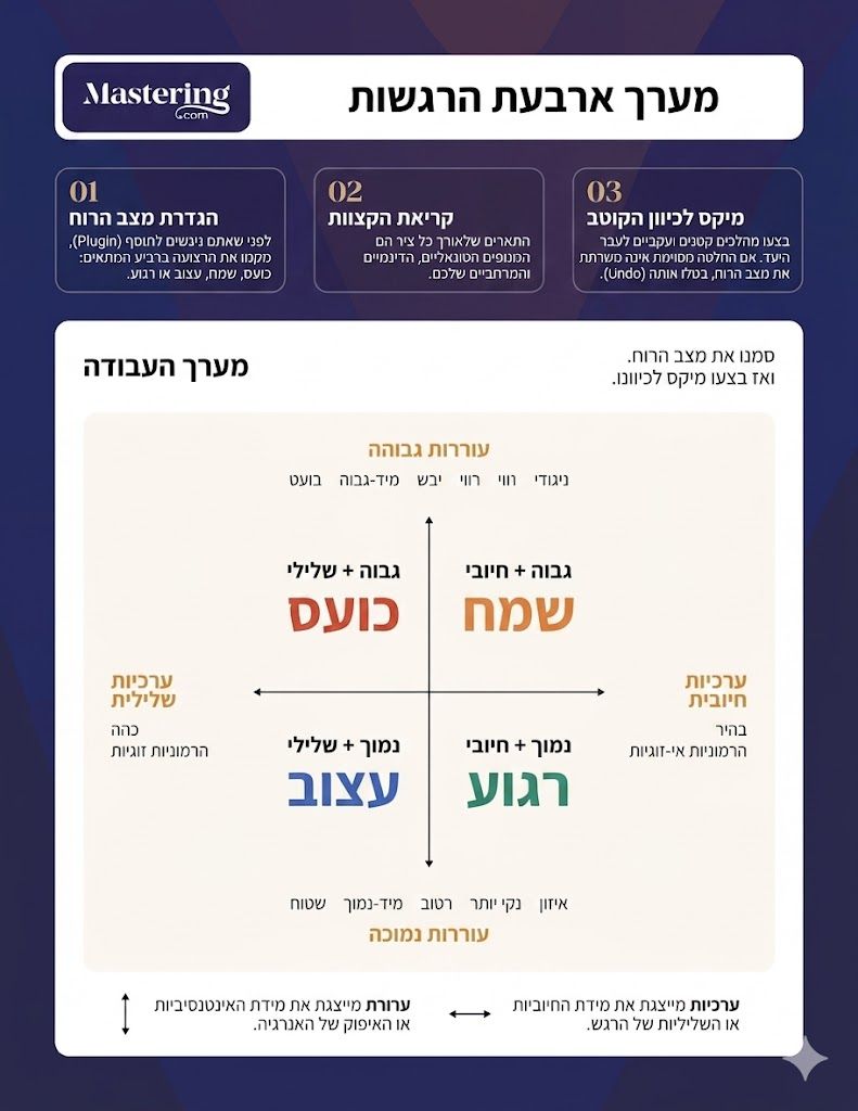 גישה למיקס.jpg